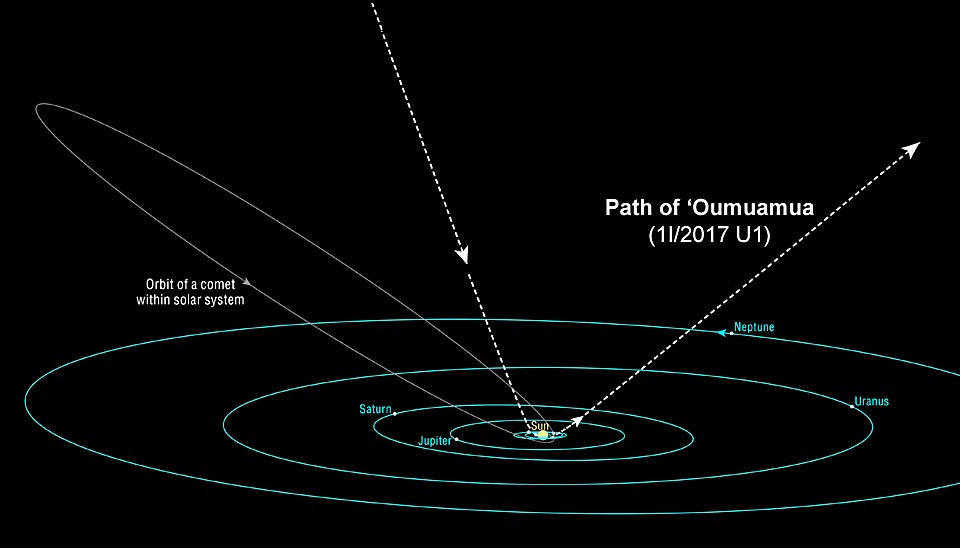 Primo - Oumuamua il primo asteroide interstellare... Ou1